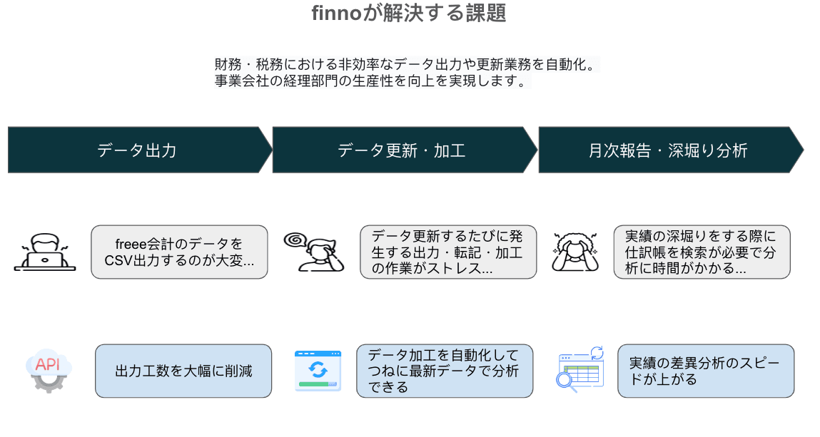 Description of the image