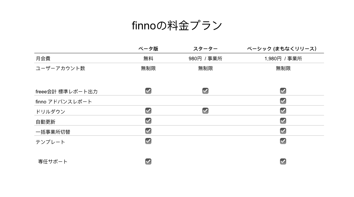 Description of the image